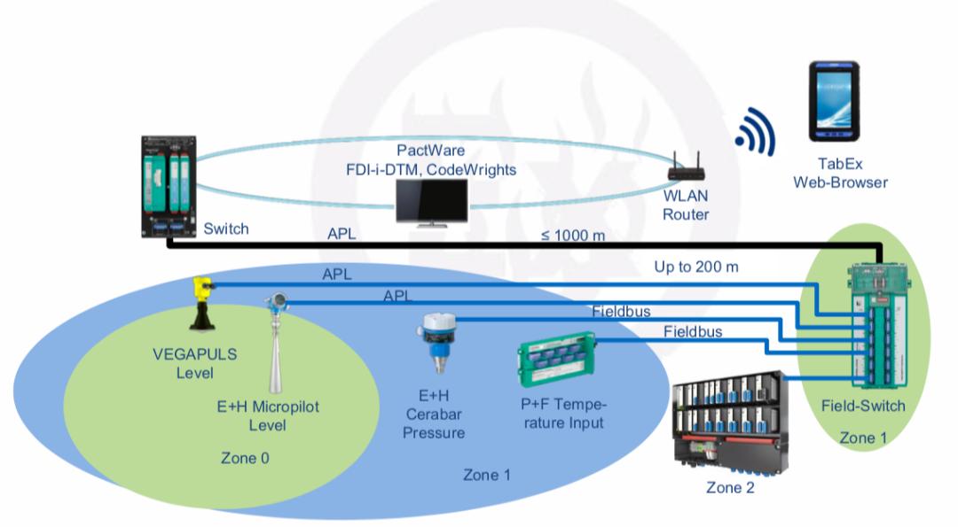 工业互联网的关键技术包括哪4点,工业互联网的三大原则