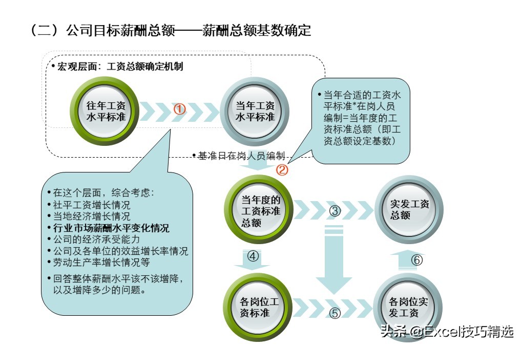 54页ppt详细讲解,54页的ppt高清完整版