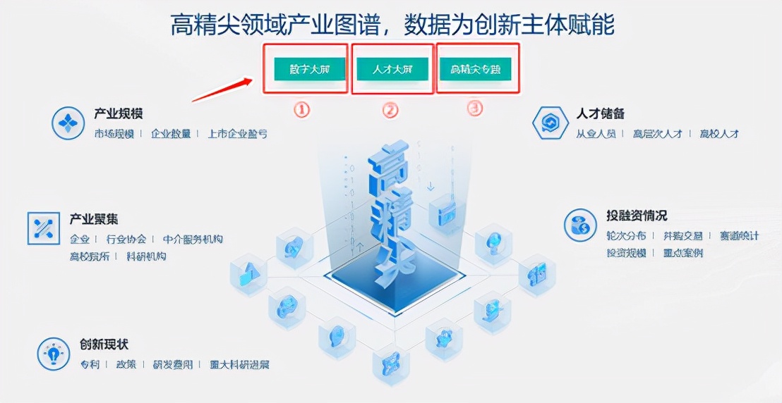 国际科技创新中心有哪些,科技创新中心网络服务