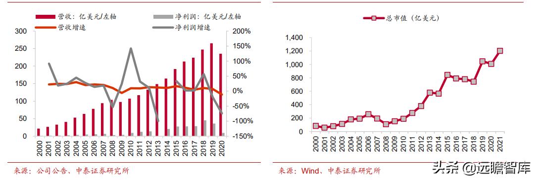中国星巴克咖啡行业竞争分析,星巴克在中国打造咖啡创新产业园