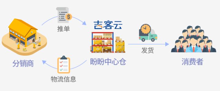分销渠道设计与管理,企业分销渠道的案例视频
