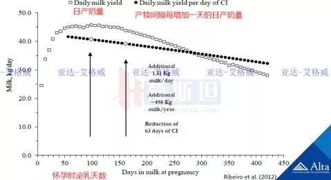 多多牧场高产奶牛的寿命,奶牛生产前有哪些症状