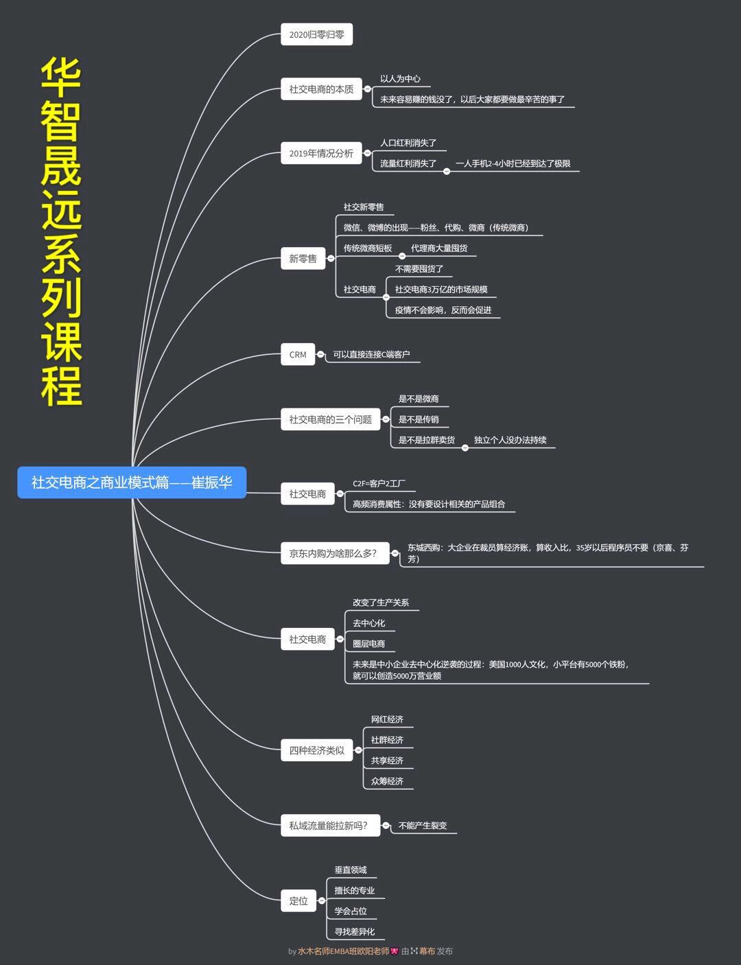 社交电商和微商怎么做的,社交电商新零售和微商的区别