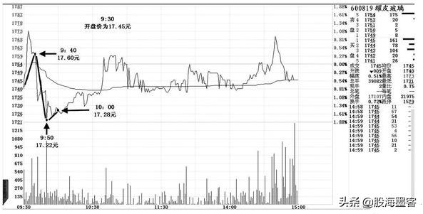 盘口语言大全详解,盘口语言大全及图解