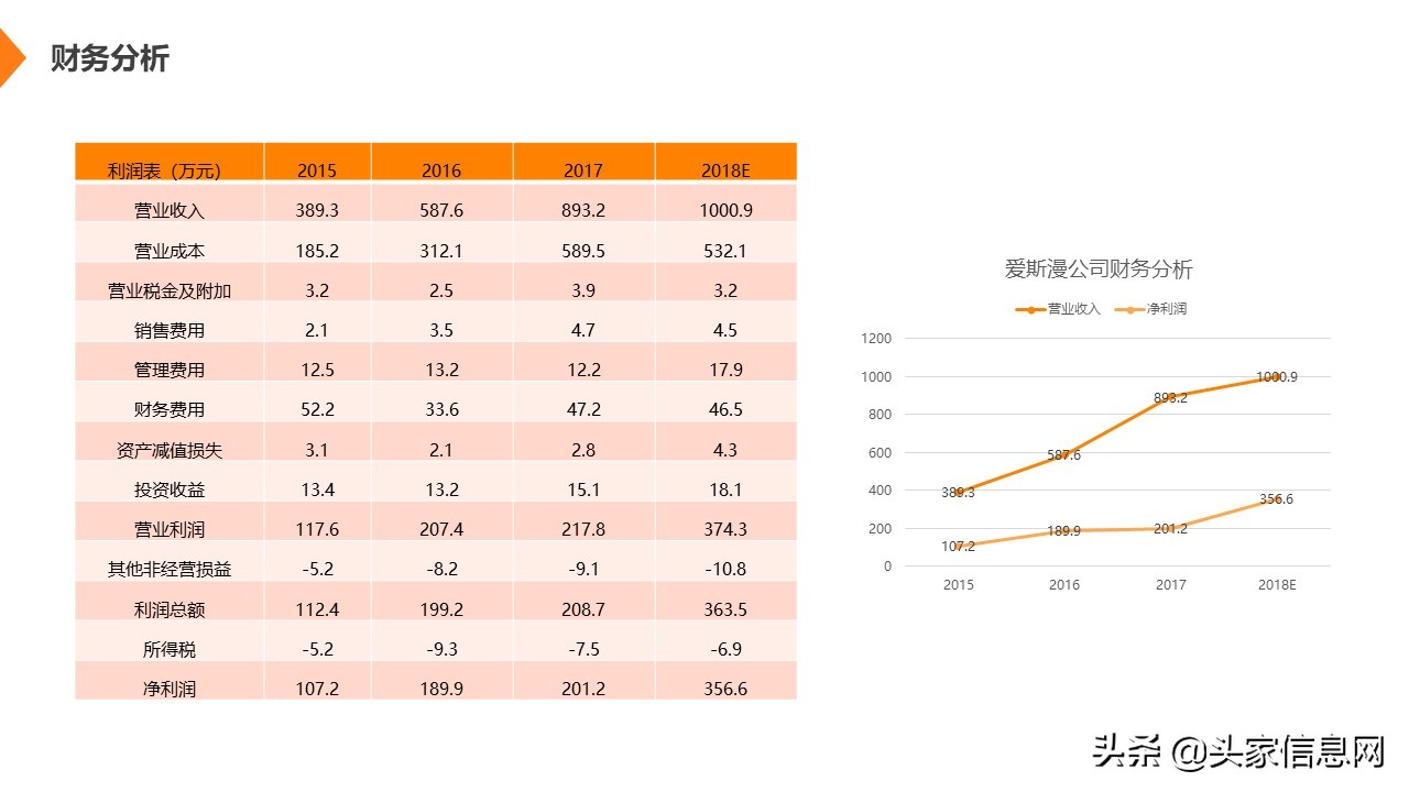 文创产品商业计划书模板范文,文创类项目商业计划书