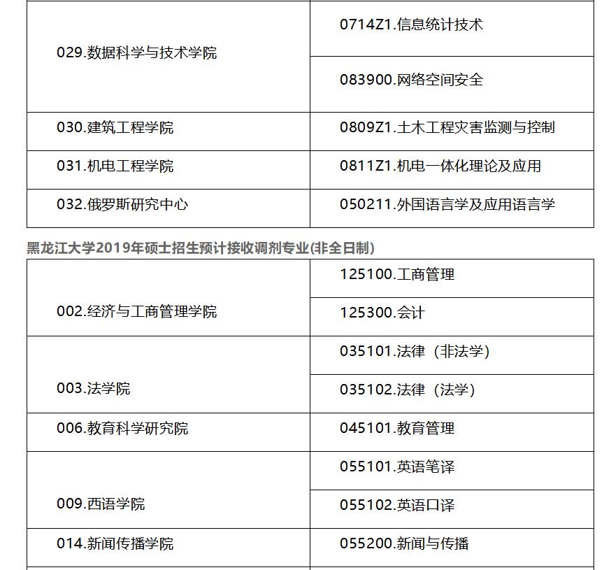 2019退役大学生考研调剂,2019厦门大学考研调剂