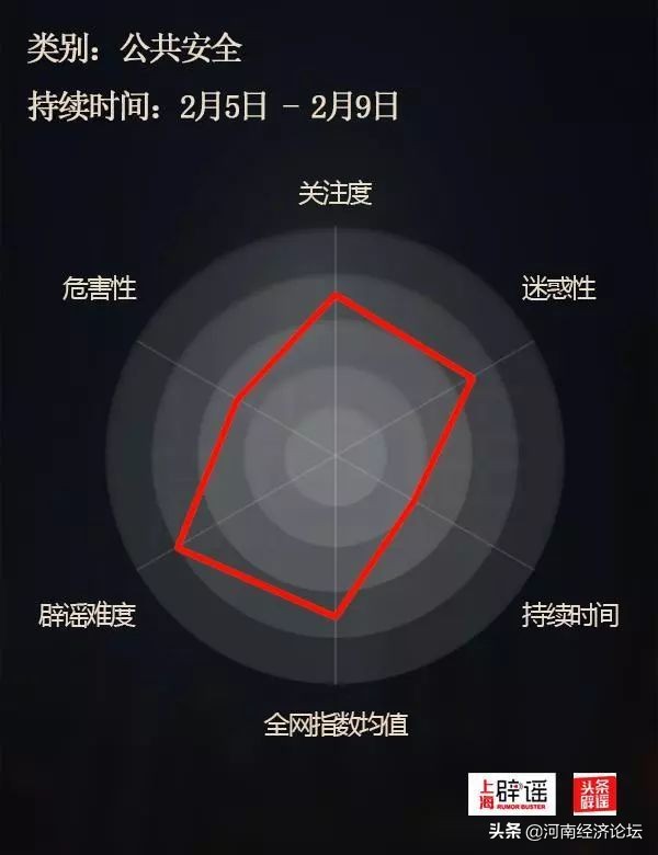 十大谣言辟谣最新消息,十大谣言让人细思极恐