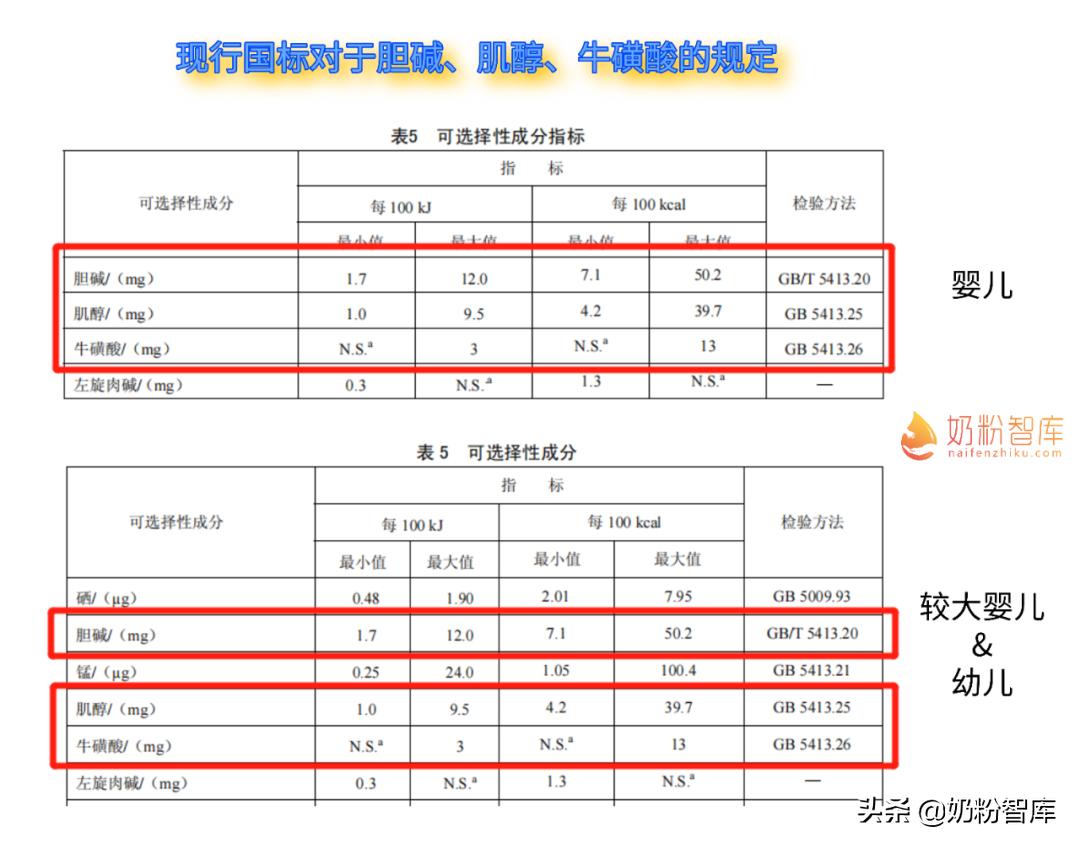 膳食纤维和dha含量较高的奶粉,dha高又好助消化的奶粉