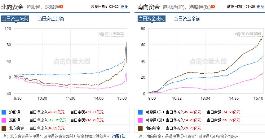 A股2646点将成为本轮历史大底的最低点