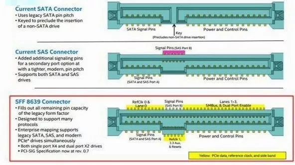 satapciem.2固态硬盘,msata和sata以及m.2固态硬盘区别