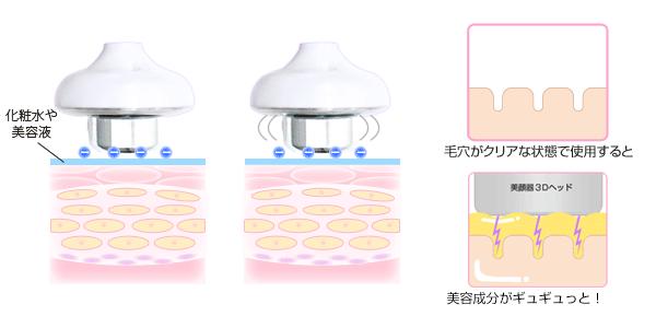 曾“血洗”乐天的belulu超声波美容仪，升级后还能打吗？