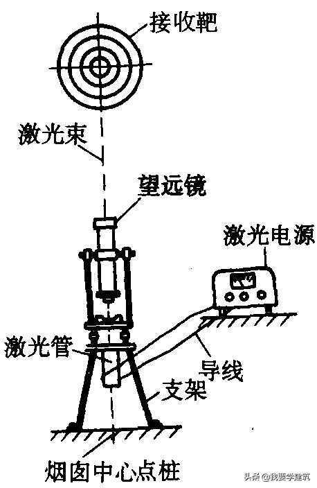 来了建筑工程施工测量—测量仪器的检验和校订之（经纬仪篇）