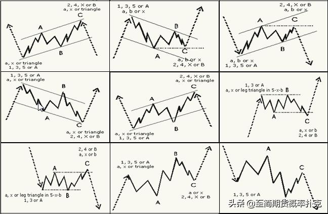 期货交易k线形态超详细图解,期货锤子线走势形态实例讲解