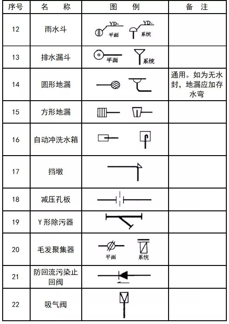 cad常见的消防图例符号大全,电气cad图例符号大全