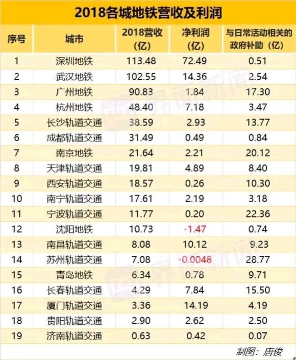 聊聊交通那点事,柳州轻轨3-4号线