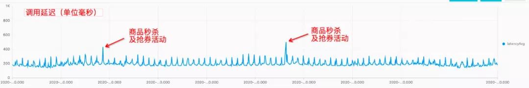 新零售门店saas系统,新零售saas业务中台架构解决方案