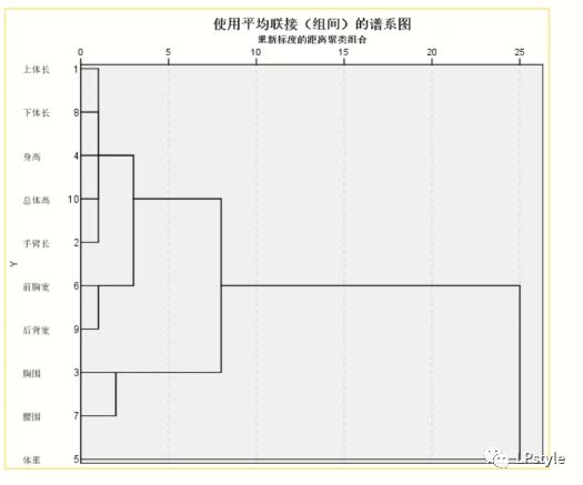 spss软件下载官方,零基础学pr素材