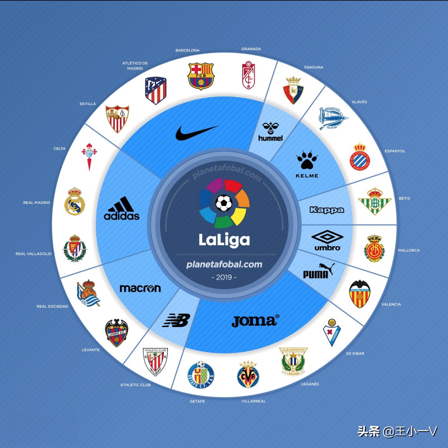 五大联赛球衣援助商,最新的五大联赛援助商