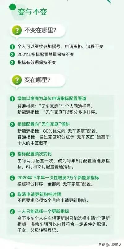 北京摇号家庭摇号政策解读,北京交通委谈摇号政策优化