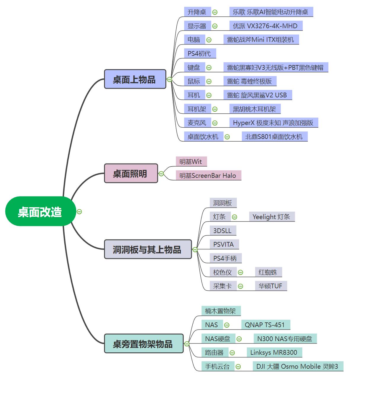 数码好物桌面分享,盘点那些特别又实用的数码好物
