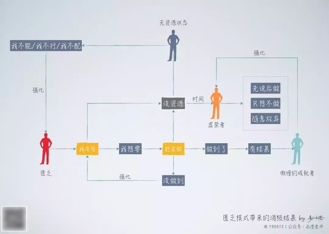 36岁应该怎么活,36岁了该怎么活