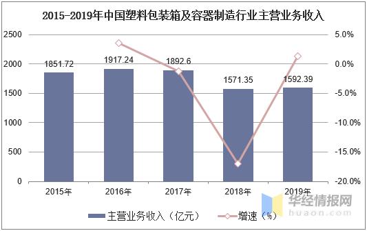 塑料包装印刷行业未来走势,2024年塑料包装行业发展趋势