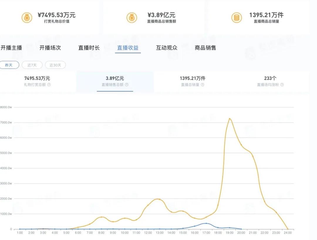 快手今日卖货榜,快手卖货排行榜2020