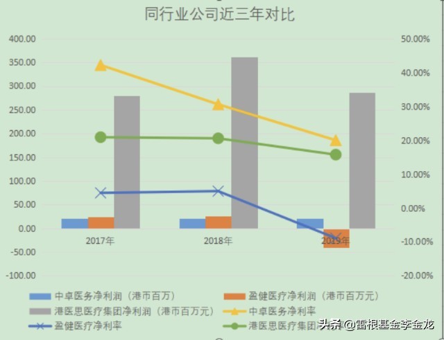 涓崜鍖诲姟鎶曡祫,涓崜鍖诲姟涓婂競