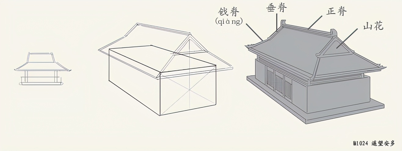 古建筑屋顶图片大全,古建筑屋顶小瓦做法