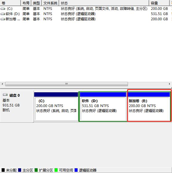 windows7旗舰版系统还原怎么操作,windows7硬盘怎么分区