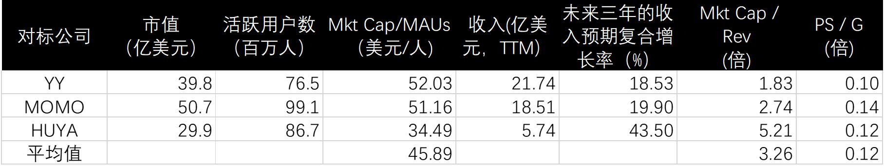 新股聚焦｜腾讯音乐，对比四家公司后我们得出一个结论