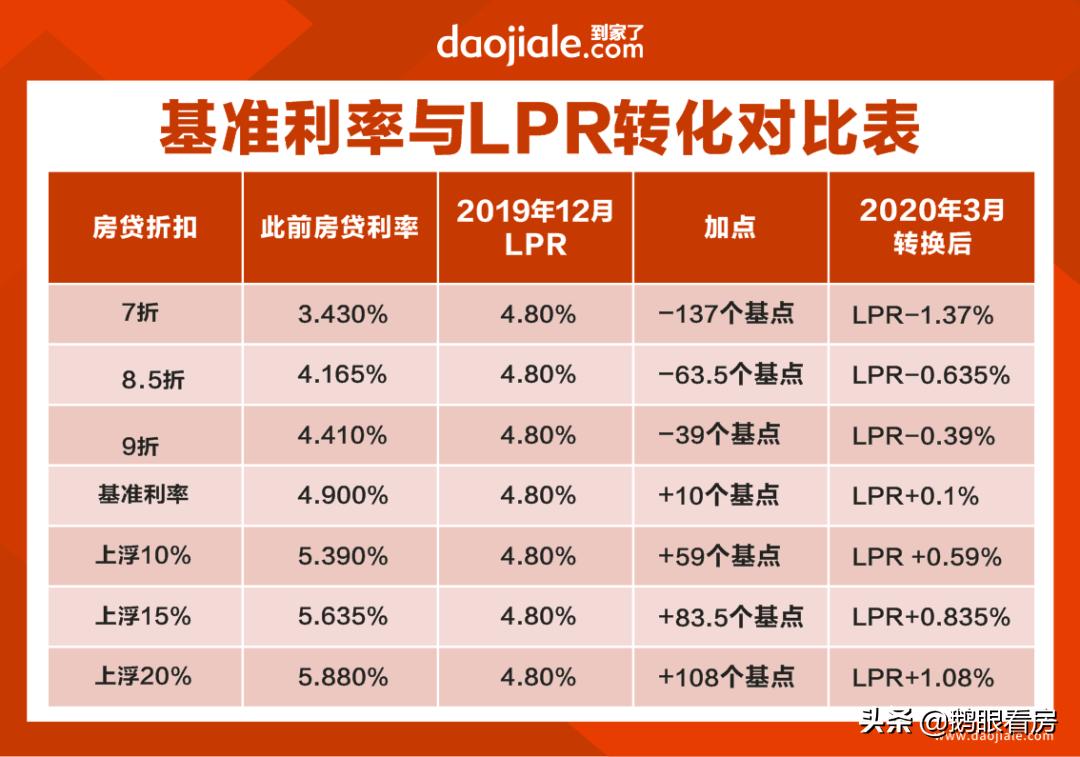 “鹅眼看房”直播近4万网友线上互动！干货来了：什么是LPR？