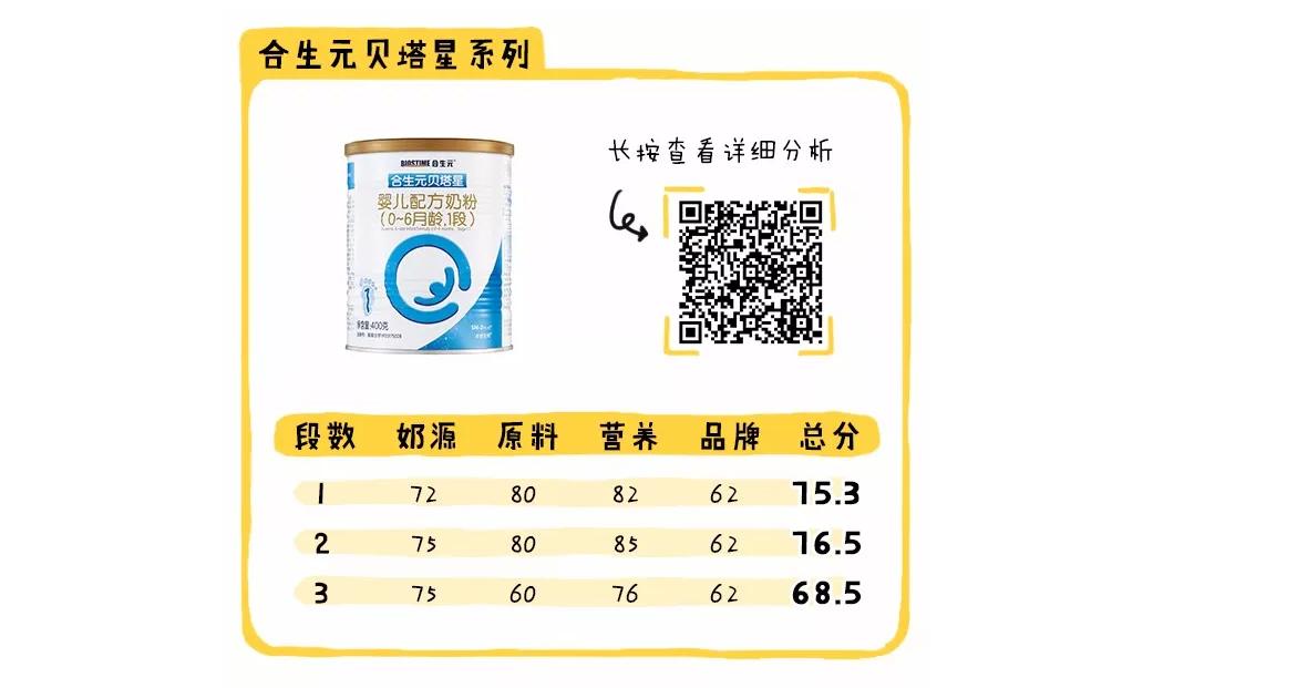 哪个奶粉比较好六款高端奶粉测评,现在的国产奶粉买哪个品牌好