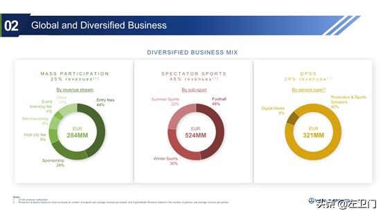 万达体育哪里上市,万达体育创业上市