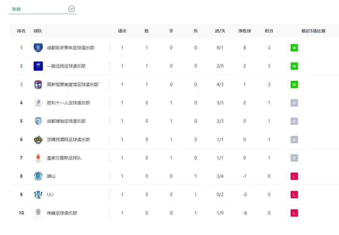 成超足球联赛决赛,成超进球集锦