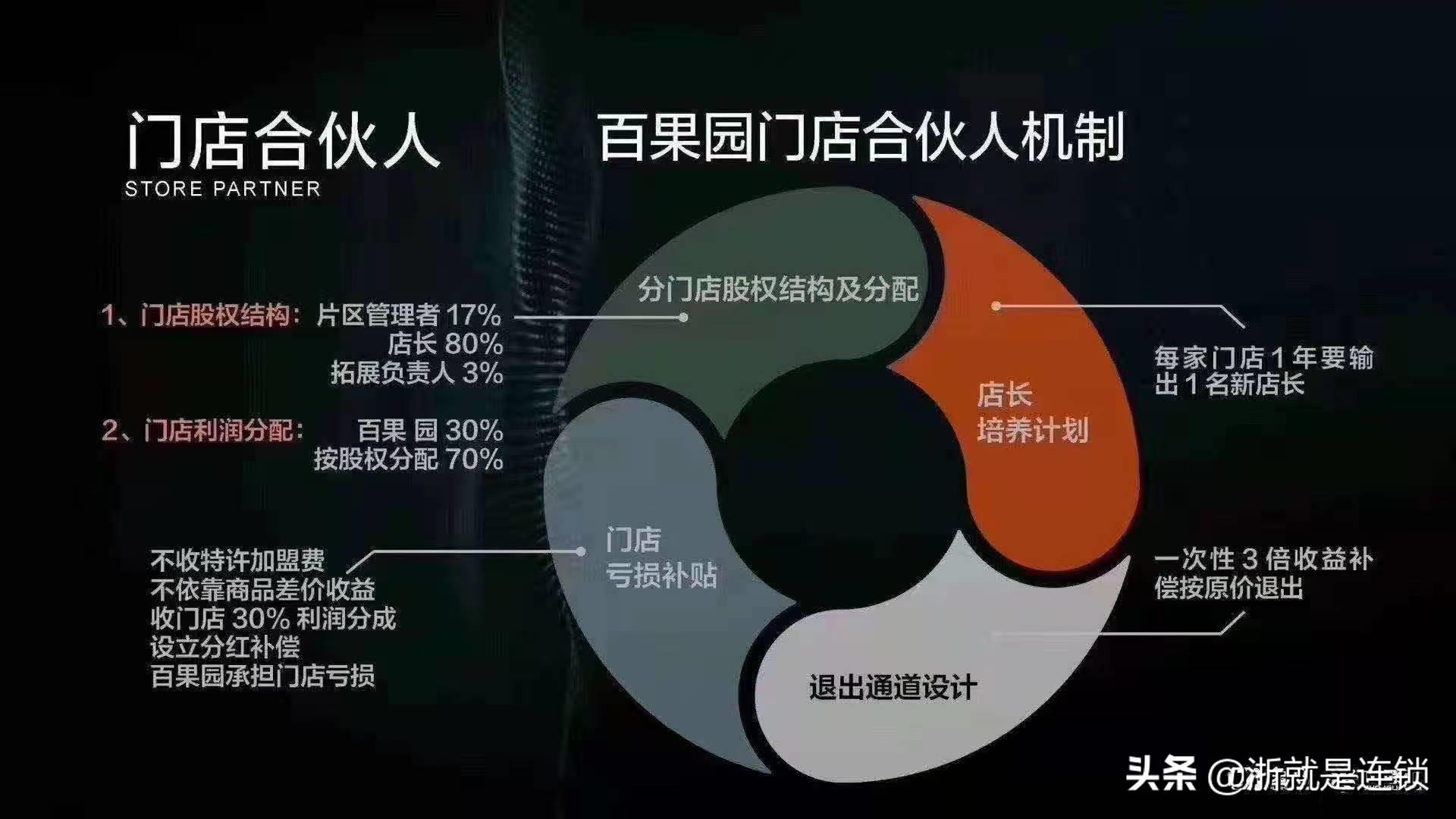 连锁招商体系实用,如何做好招商连锁
