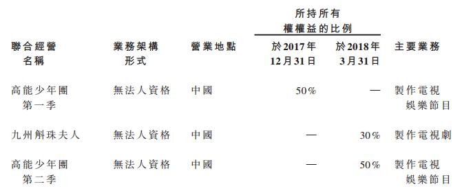 盈利翻300%传递娱乐的寒冬,盈利翻300%传递娱乐打碎寒冬壁垒