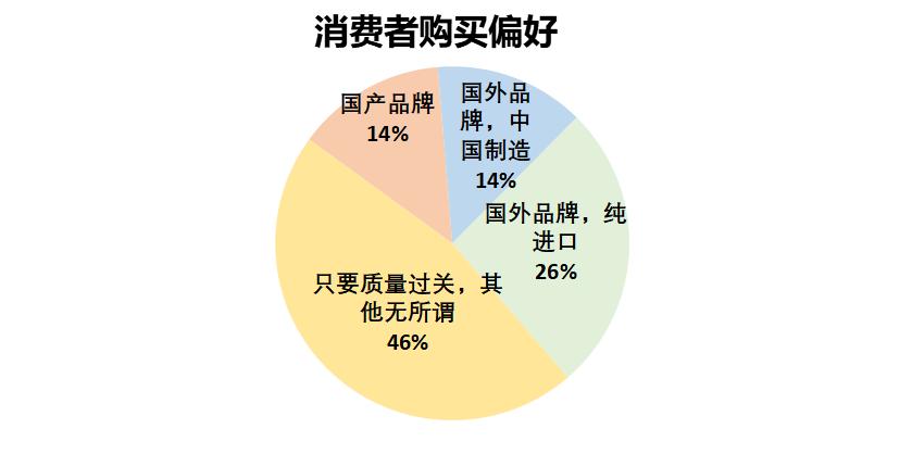 狗粮需要检测的数据有哪些,狗粮成分分析国家标准
