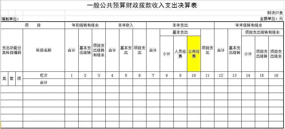 湖南省2020年决算报表,学校2020年部门决算报告范文