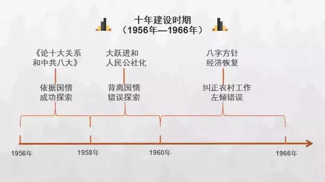 中国历史朝代顺序完整高清表图,中国历史朝代顺序大全及时间表