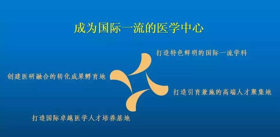 奋力开创医院高质量发展新局面,转型提质把牢医院高质量发展方向