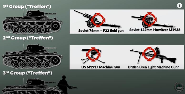 二战德军重型坦克歼击营战法,二战德军战术配合