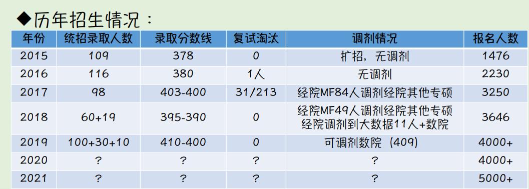 你的金专择校秘籍已到达，请注意查收
