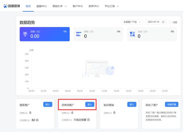 百度信息流广告媒体有哪些,哪些行业适合投放百度信息流广告