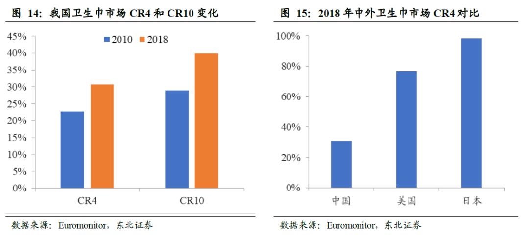 世界卫生巾市场规模,散装卫生巾和包装卫生巾