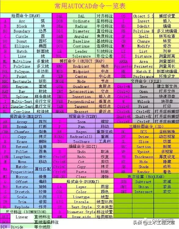 cad快捷键口诀表图片最全,cad快捷键大全常用使用方法