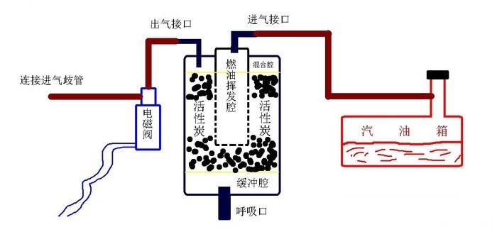 汽车一次加满油好还是加一半好,汽车一次性跑2000公里有害吗