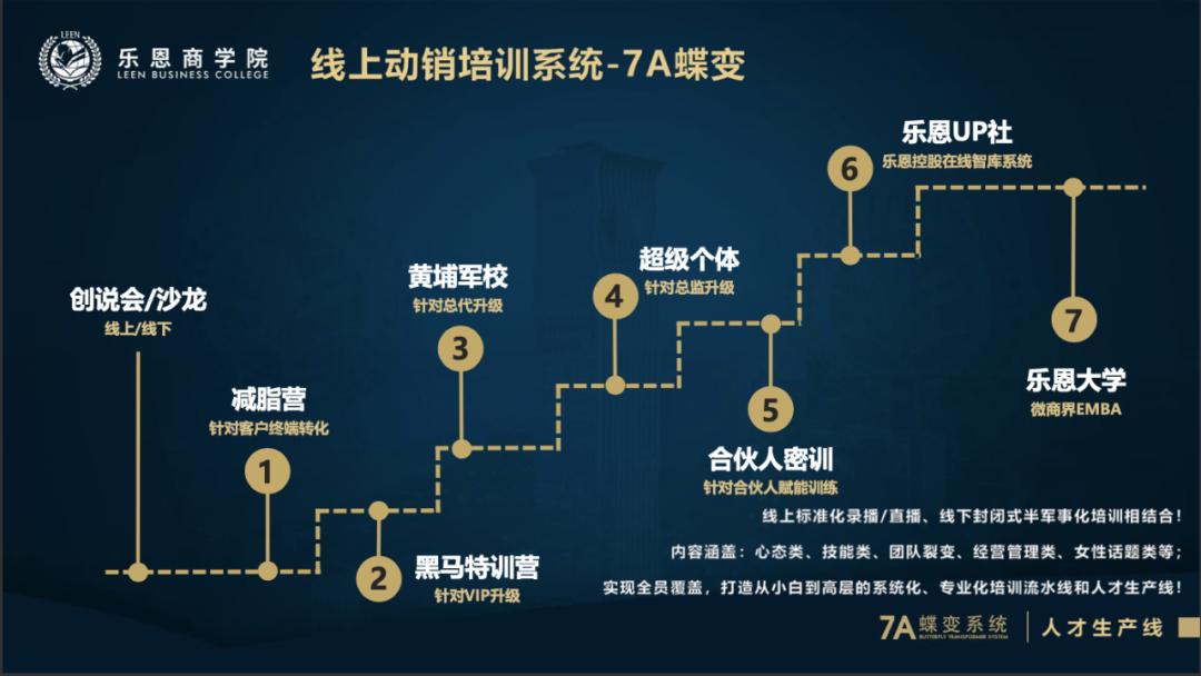 微商公司第一创始人,十大微商创始人简介