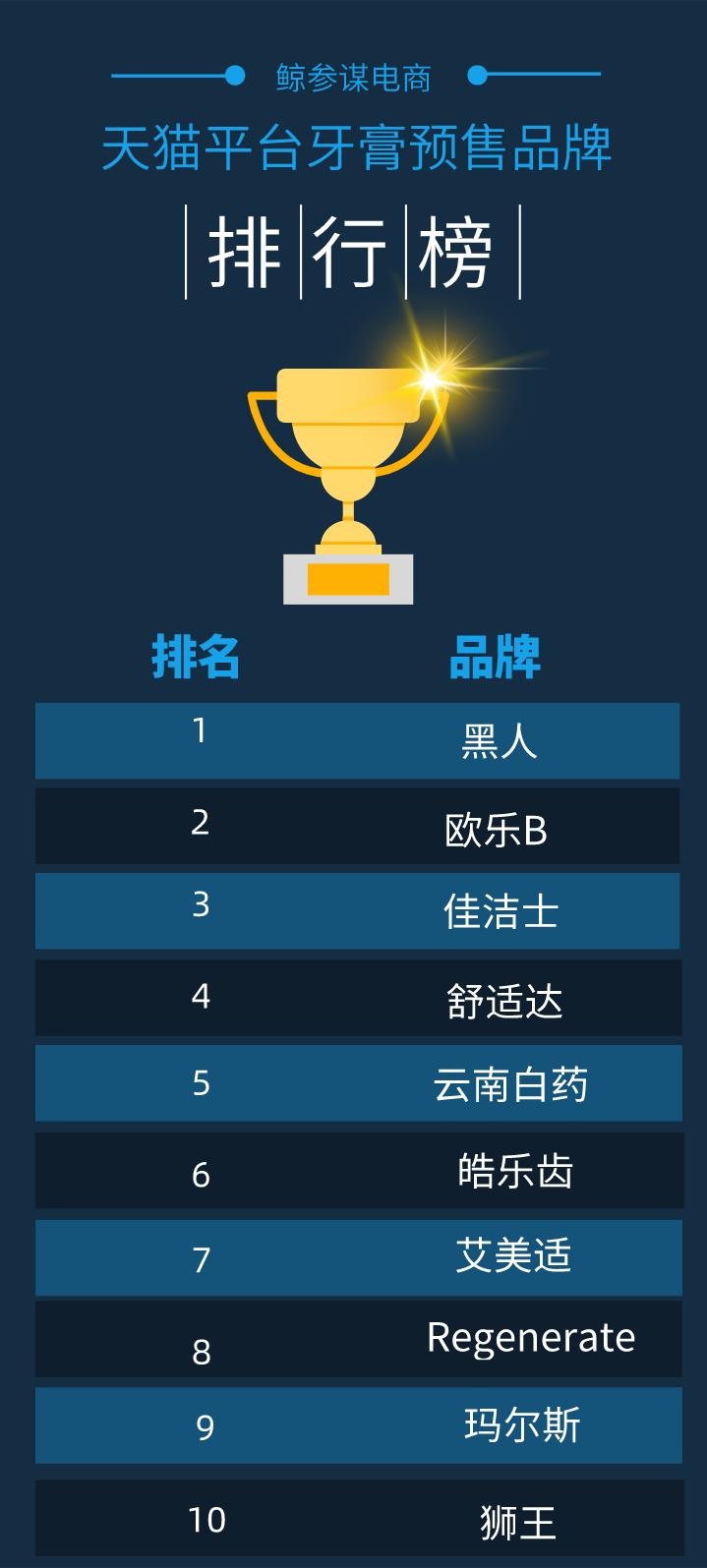 618天猫品牌排行榜最新,2021天猫618细分榜单