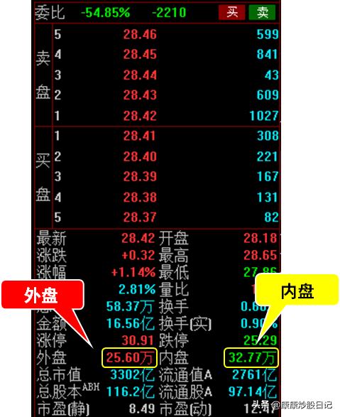 股票入门基础知识盘面,股票入门知识是什么意思